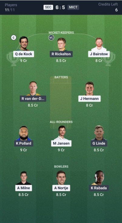 Dream11 Team For Sunrisers Eastern Cape vs MI Cape Town Dream11 Team For Sunrisers Eastern Cape vs MI Cape Town
