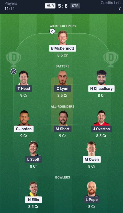 Dream11 Team for Hobart Hurricanes vs Adelaide Strikers Dream11 Team for Hobart Hurricanes vs Adelaide Strikers