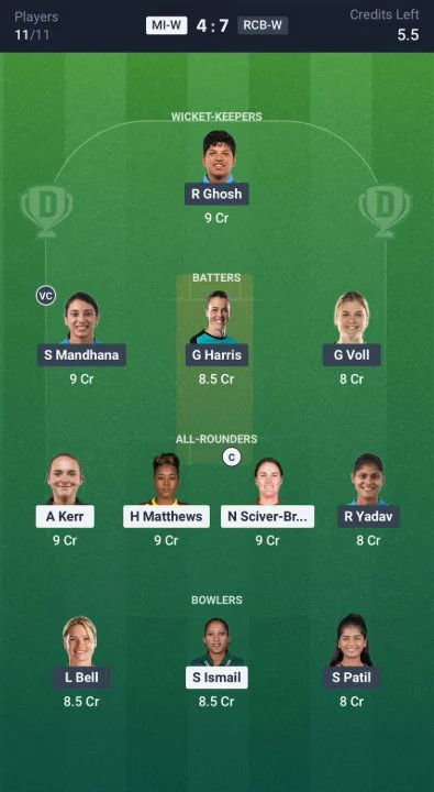 Dream11 Team for MI Women vs RCB Women Dream11 Team for MI Women vs RCB Women