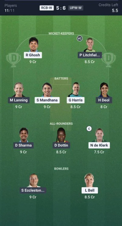 Dream11 Team for RCB Women vs UP Warriorz Women Dream11 Team for RCB Women vs UP Warriorz Women