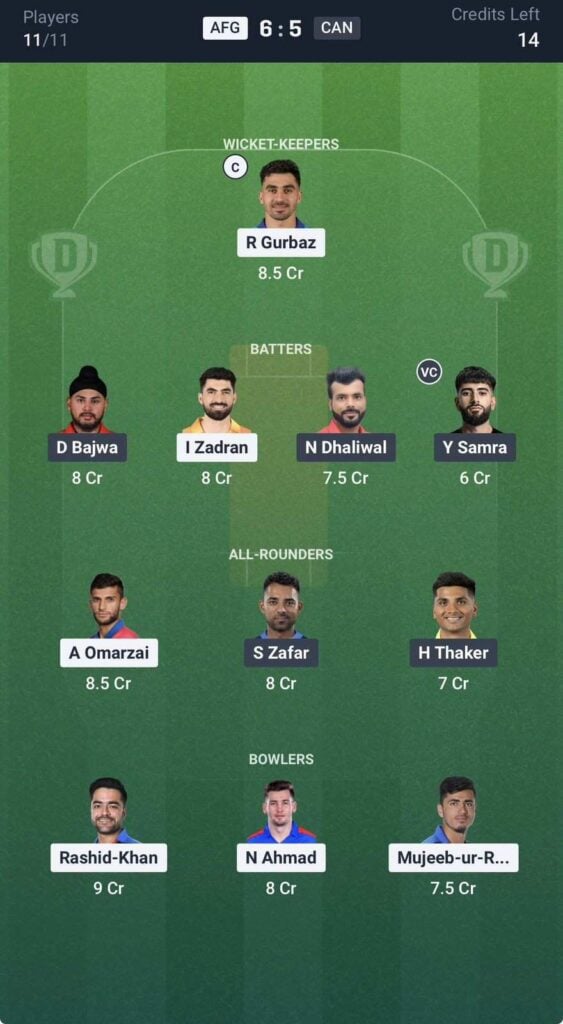 Dream11 Team For Afghanistan vs Canada Dream11 Team For Afghanistan vs Canada