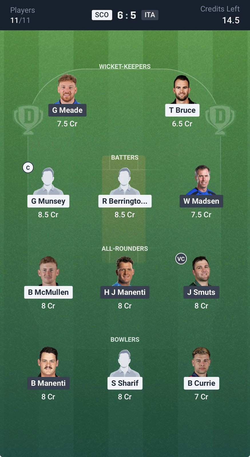 Dream 11 team for Italy vs Scotland Dream 11 team for Italy vs Scotland