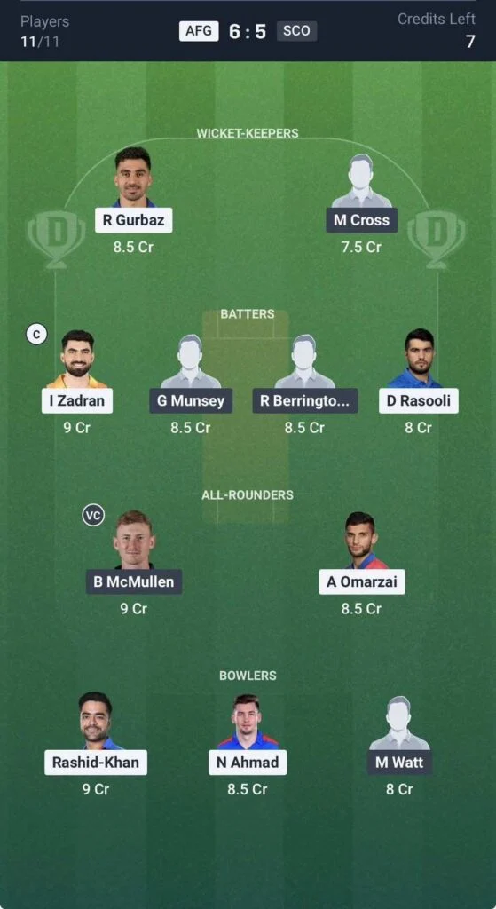 Dream11 Team For Afghanistan vs Scotland Dream11 Team For Afghanistan vs Scotland