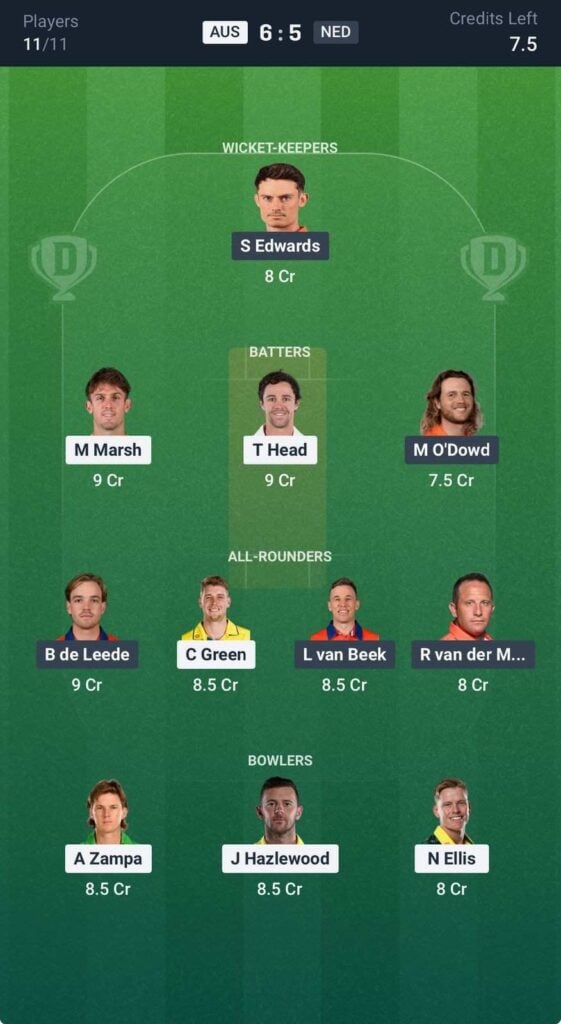 Dream11 Team For Australia vs Netherlands Dream11 Team For Australia vs Netherlands