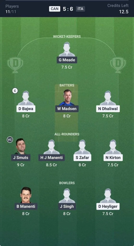 Dream11 Team For Canada vs Italy Dream11 Team For Canada vs Italy