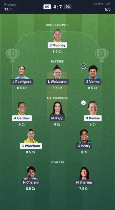 Dream11 Team For Gujarat Giants vs Delhi Capitals Dream11 Team For Gujarat Giants vs Delhi Capitals
