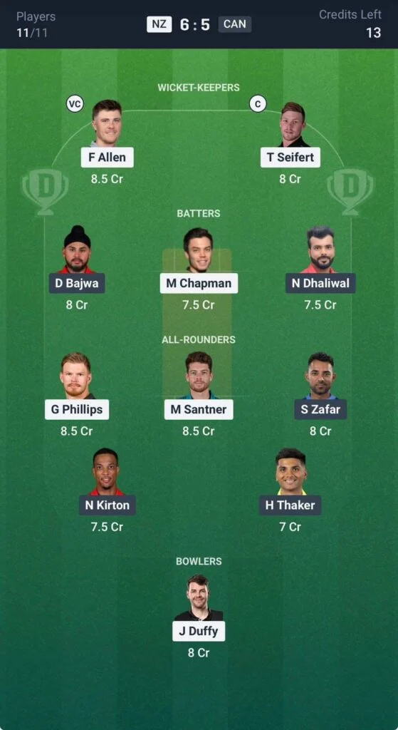 Dream11 team for NZ vs CAN Dream11 team for NZ vs CAN