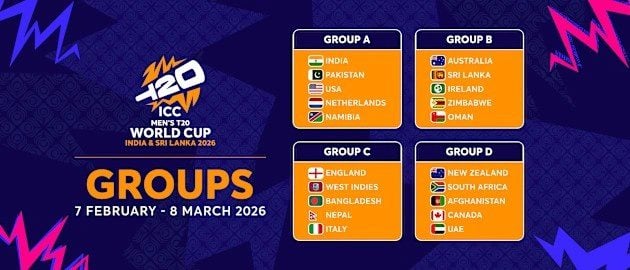 T20 World Cup 2026 Live Points Table - All Groups