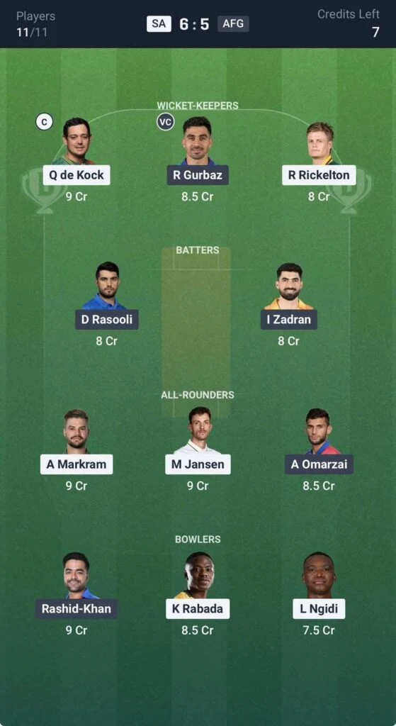 Dream11 team for South Africa vs Afghanistan Dream11 team for South Africa vs Afghanistan