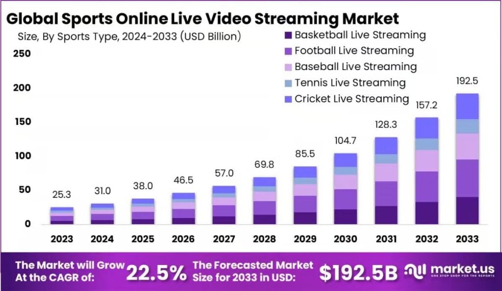 Affordable Data Driving Live Streaming Growth Affordable Data Driving Live Streaming Growth