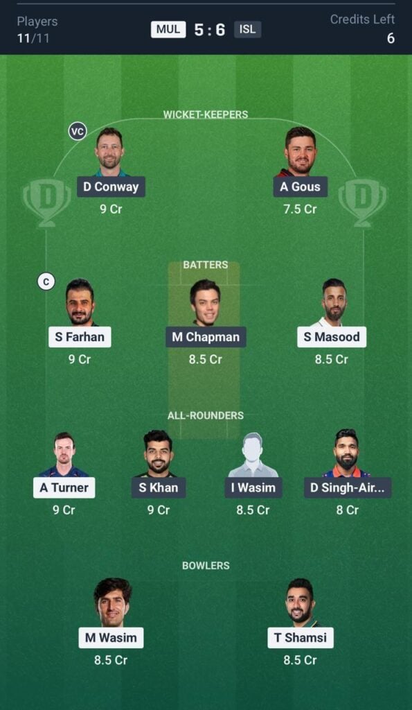 Dream11 for IU vs MS Dream11 for IU vs MS