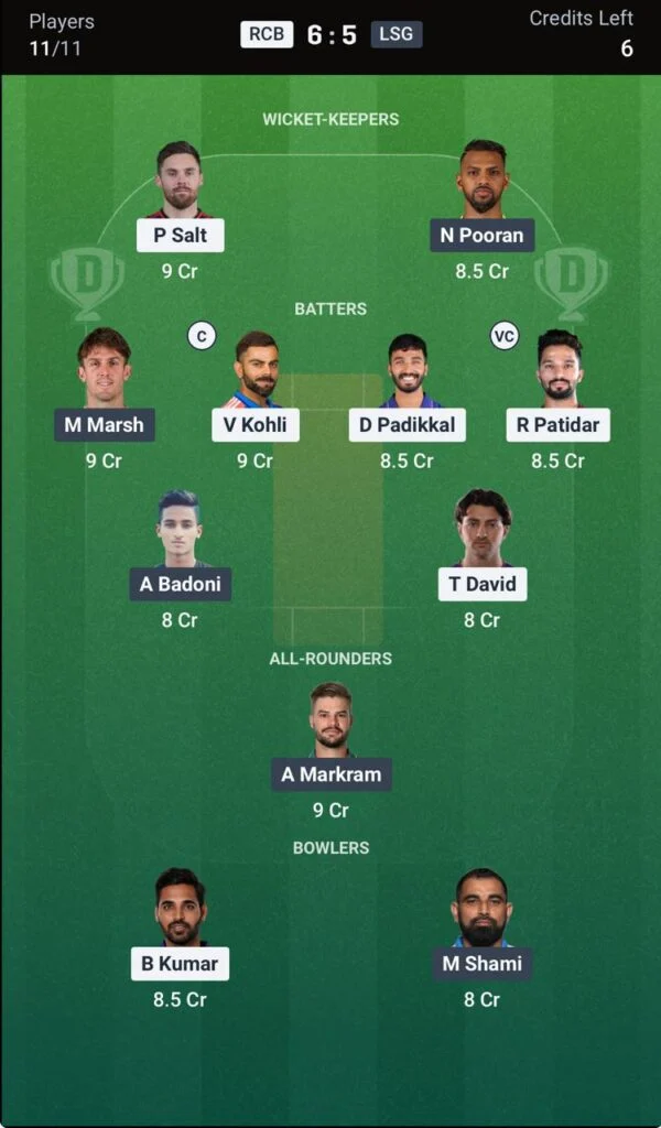 Dream11 for LSG vs RCB Dream11 for LSG vs RCB