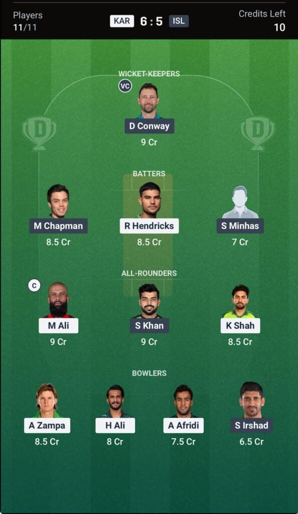 KRK vs IU Match 25th Dream 11 KRK vs IU Match 25th Dream 11